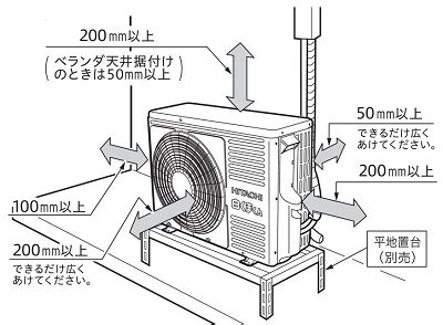 室外機 位置|プロが教える！エアコンの室内機と室外機の設置場所で気をつけ。